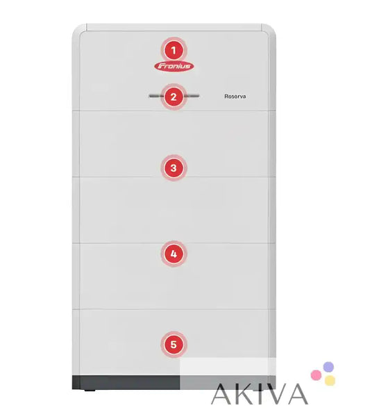 White modular battery storage unit Fronius Reserva Module for off-grid power systems