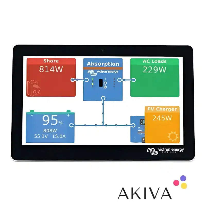 Electronic display of power distribution on GX Touch 70 protection cover for Victron Energy